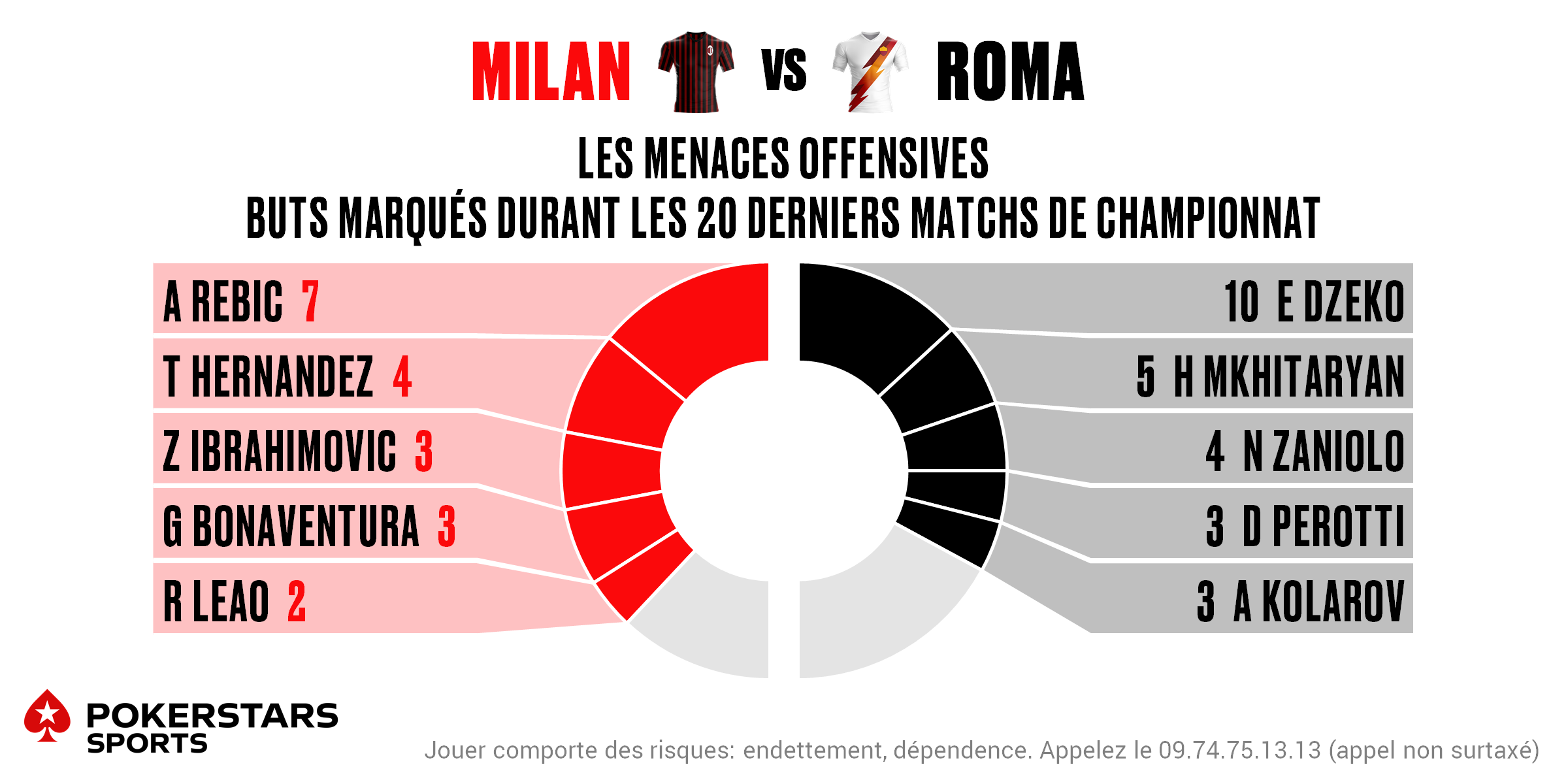 Milan v Roma - Players FR